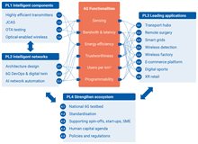 FNS-WP-Overzicht 2025