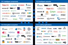 PL overzicht met logo's december 2025